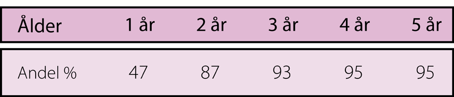 Skolinspektionens rapporter innehåller en stark kritik av förskolors, däribland förskolor i Malmö, språkutvecklande arbete (Skolinspektionen, 2011a).