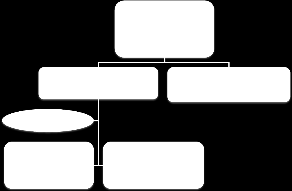 Figur 3: Flödesschema över urvalsprocessen. 2.