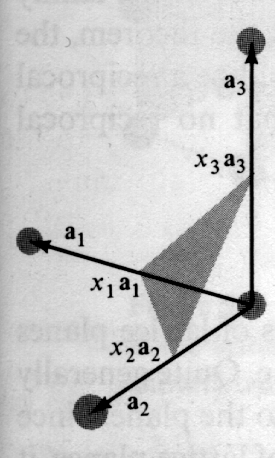 I.2. KRISTALLSTRUKTUR 23 Figur I.10: Konstruktion som används för att beräkna Miller-index 3. Härled basvektorn d 2 för grafit, ekvation I.6.