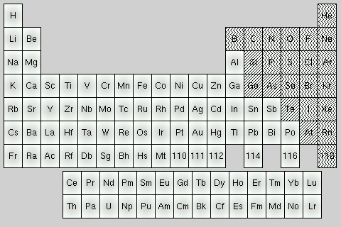 74 KAPITEL I. DET FASTA TILLSTÅNDET Figur I.35: Periodiskt system med metaller märkt i en grå ton, halvledare och isolatorer med randiga mönster. De vanliga halvledarna Ge och Si har bandgap på 0.