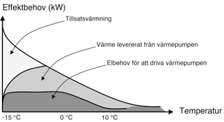 Tabell B1: Luft/luft varmepumper Nordisk Miljömärkning Värmepumpar - Bilaga till bakgrund för miljömärkning Remissutskick till version 3.