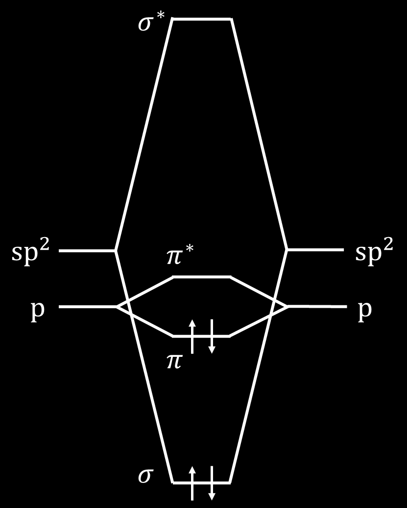 (a) (b) (c) Figur 1.8: (a) En schematiskt illustration av en symmetrisk kombination av p- vågfunktionerna som ger en bindande π-orbital hos en etenmolekyl.