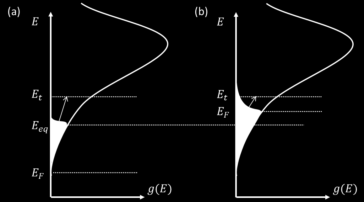 tionernas överlappning, R nm är avståndet mellan de två tillstånden och E m,n är energin för respektive tillstånd.