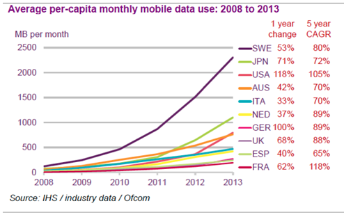 Diginomics: IT and mobile