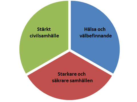 kategorier som ett verktyg att strukturera hur man såg på och talade om lärandet. Detta blev The Generic Learning Outcomes. De består av fem olika aspekter av lärande som man tittar på.