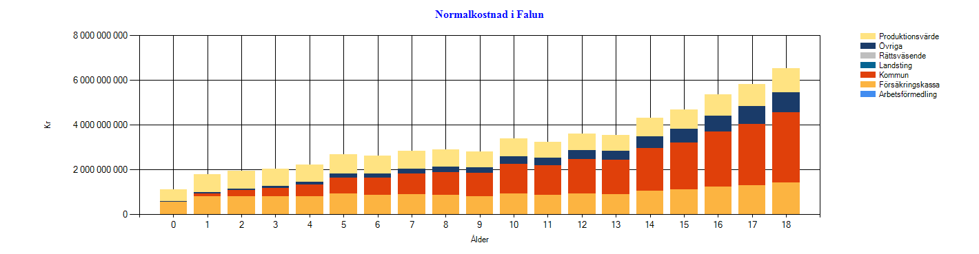 En årskull 19åringar i Falun är