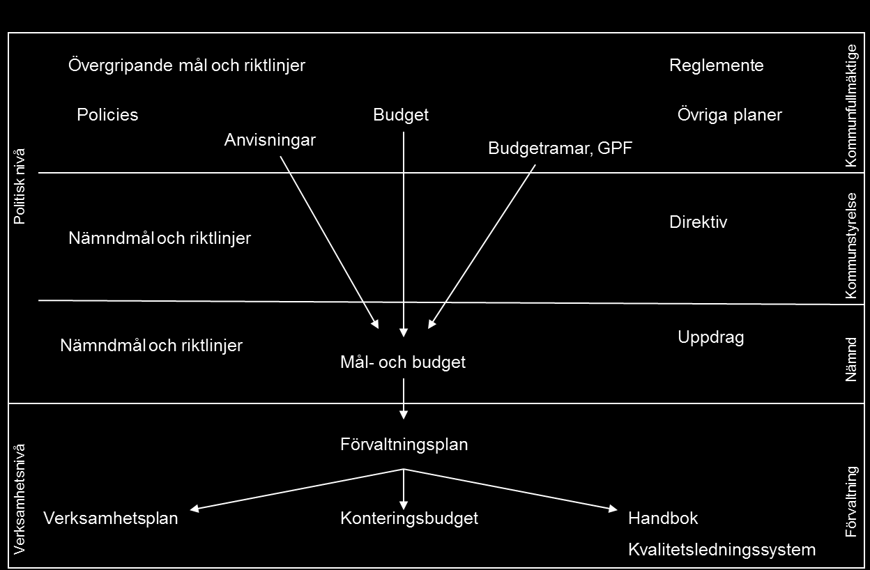 3.9 Medarbetare Arbetsplatsträffen är medarbetarnas arena för samverkan och inflytande.