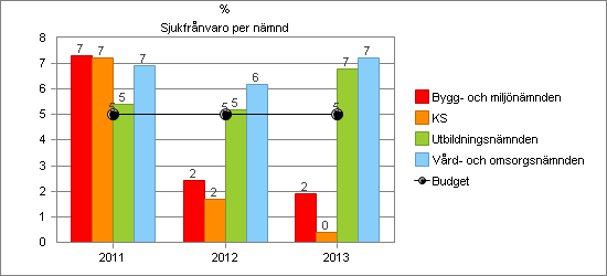 Sida: 29 (51) I Svealandsbanan har kommunen genom andelar i Mälardalstrafik AB ett minoritetsintresse. AB Vårljus bedriver institutioner för vård av ungdomar.