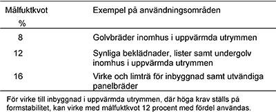 eventuella krav på struktur (standard eller special) glans enligt SS-EN ISO 2813 (mätvinkel 60 grader). Normalt levereras målningsbehandlade aluminiumprofiler med glansvärde 70. HSB.