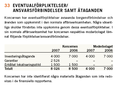 Resultat av den empiriska undersökningen