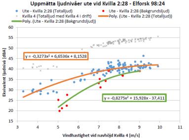 12/1 Kvilla 5:12 Ute Total Kvilla 2:28