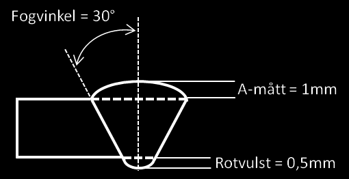 4. FEM-MODELLERING AV SVETSFEL OCH HUR HÅLLFASTHETEN PÅVERKAS Ett svetsprov med dimensioner enligt figur 4.1 och 4.2 modeleras upp i CATIA.