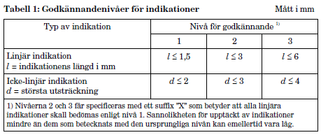 EN 1291 Acceptansnivåer för