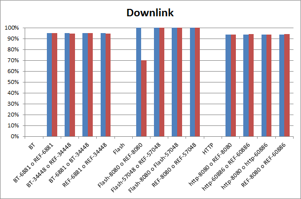 12.4.2 ISP D