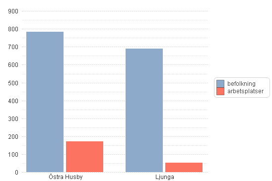 Beslutsversion 64(115) 2.2 Arkösund-Ö Husby-Norrköping 2.2.1 Allmänt och befintlig infrastruktur Området innefattar Vikbolandet och stråket in till Norrköping.