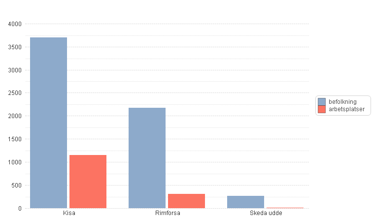 Beslutsversion 12(115) 1.3 Kisa-Rimforsa-Linköping 1.3.1 Allmänt och befintlig infrastruktur Kisa, Rimforsa och Linköping knyts samman av Rv 23/34.