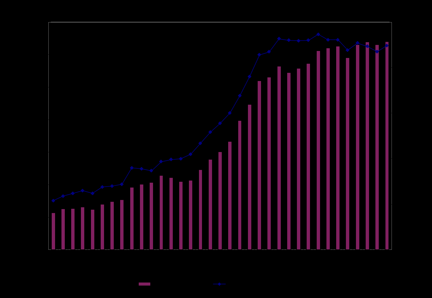Resultat från undersökningen Svag ökning av utlandsägandet Antalet utlandsägda företag i Sverige ökade med 260 stycken under år 2014. Efter ökningen fanns det 13 831 utlandsägda företag i Sverige.
