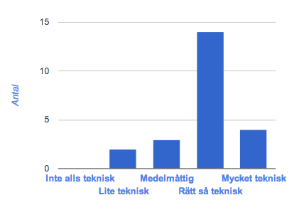 FIGUR 5.4 TEKNISK KOMPETENS (ENLIGT SIG SJÄLVA) Även teknisk kompetens är av intresse för oss och som figur 5.