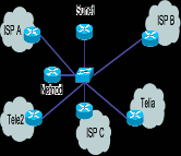 Domännamn & knutpunkter viktiga delar i Internet infrastruktur Riksknutpunkter i Sverige Domännamn Ex ISOC.SE 1.