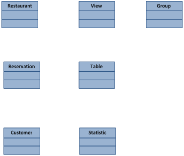 Designprocessen Figur 21 Användningsfallsdiagram, Bordshantering. 4.2.2 Djupare analys Användningsfallen som skapades blev sedan utgångspunkten för den mer djupgående analysen, där de första metoderna och klasserna togs fram.