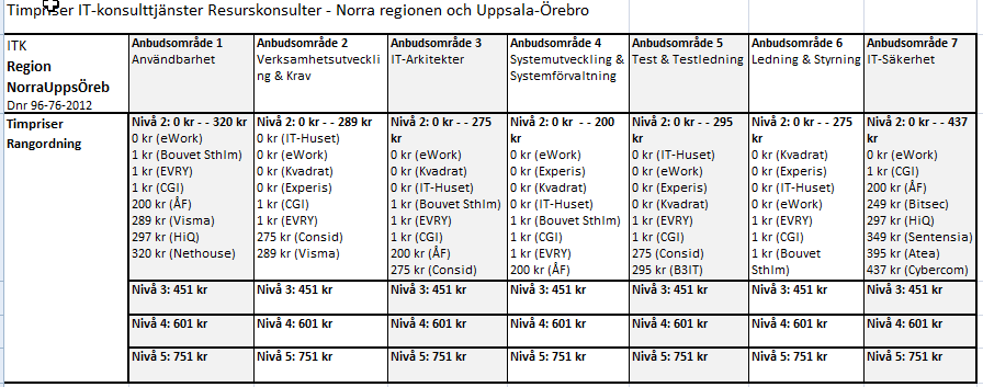 Prisexempel - Norra