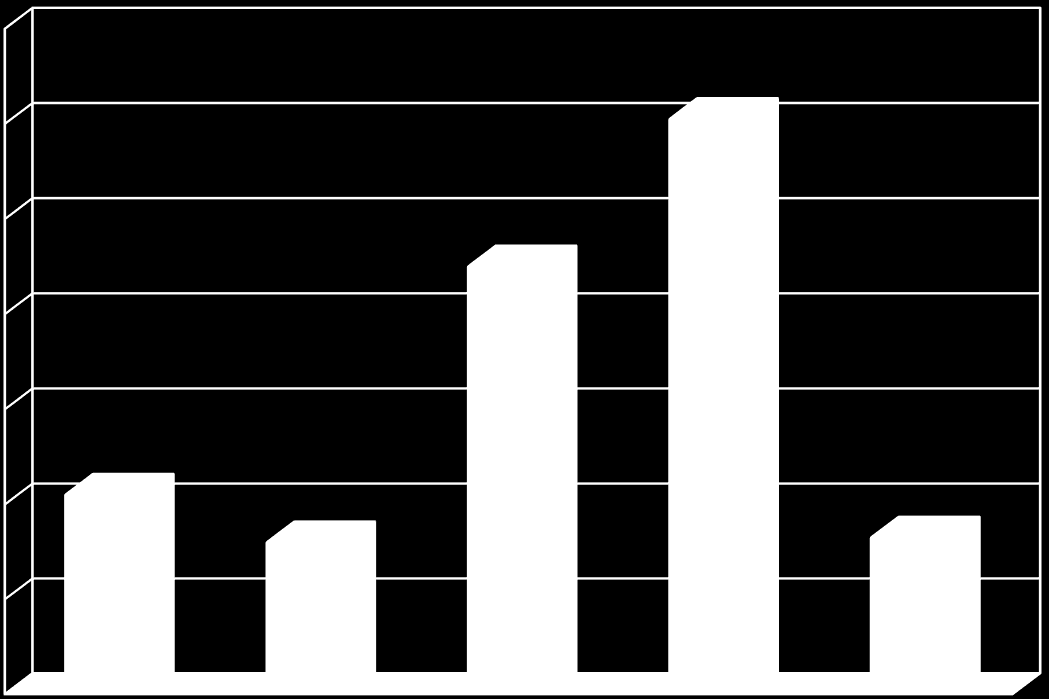 VERKSAMHETSSTATISTIK Åldersfördelning beslut LSS