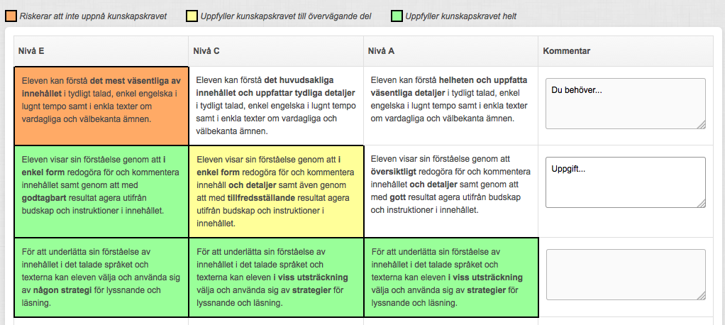 Sida 37/204 Kunskapskravet är gulmarkerat: Den här markeringen innebär att du har uppfyllt kunskapskravet till övervägande del.