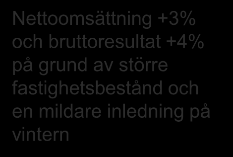 Resultaträkning Mkr 2012 Jan-dec 2011 Jan-dec Δ procent Hyresintäkter 1 840 1 759 Försäljningsintäkter modulbyggnader 270 288 Nettoomsättning 2 110 2 047 3 Fastighetskostnader -533-512