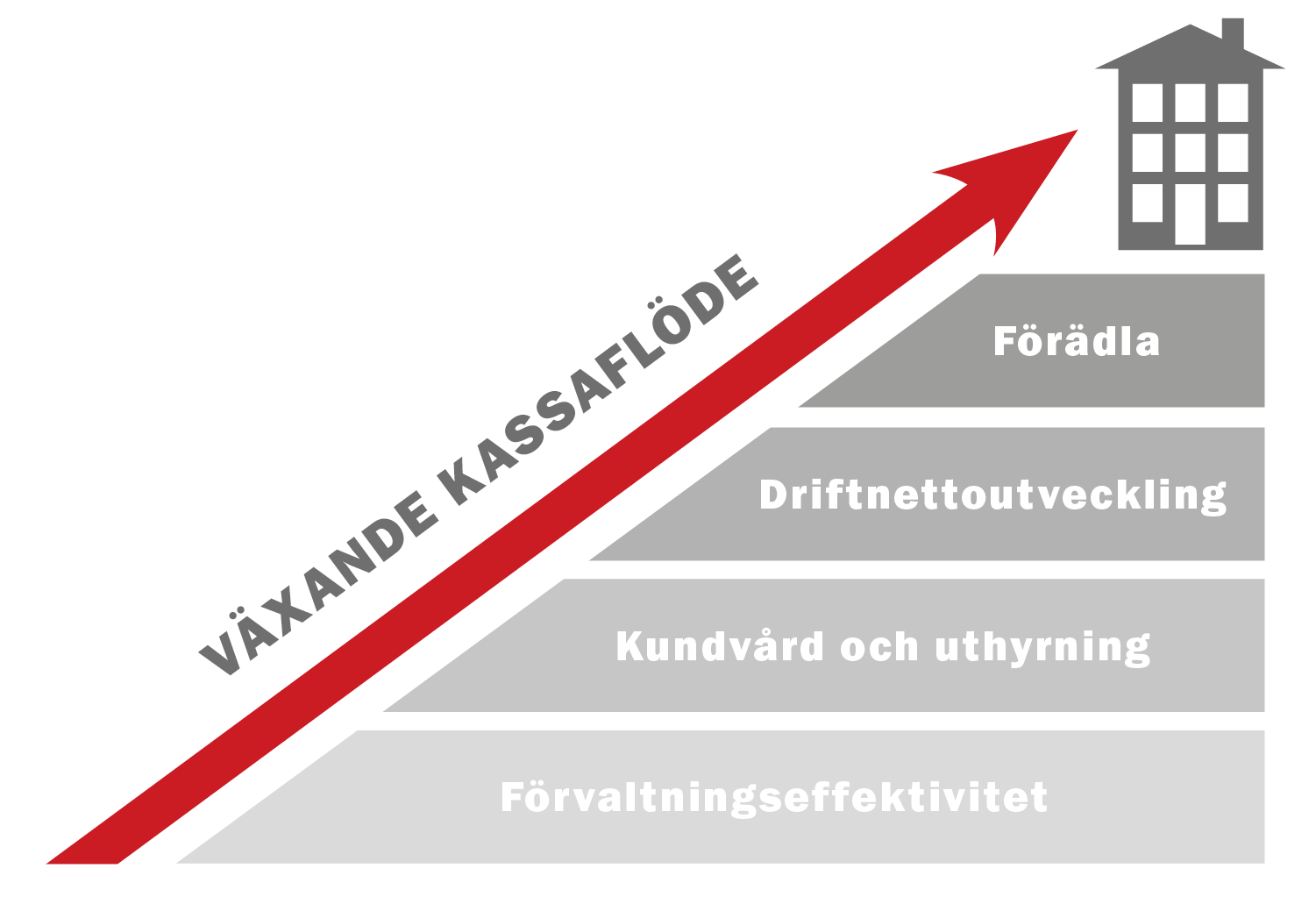 Hur skapar Kungsleden