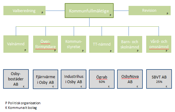 Vision 2020 En vision är en bild av någonting som man gärna vill förverkliga.