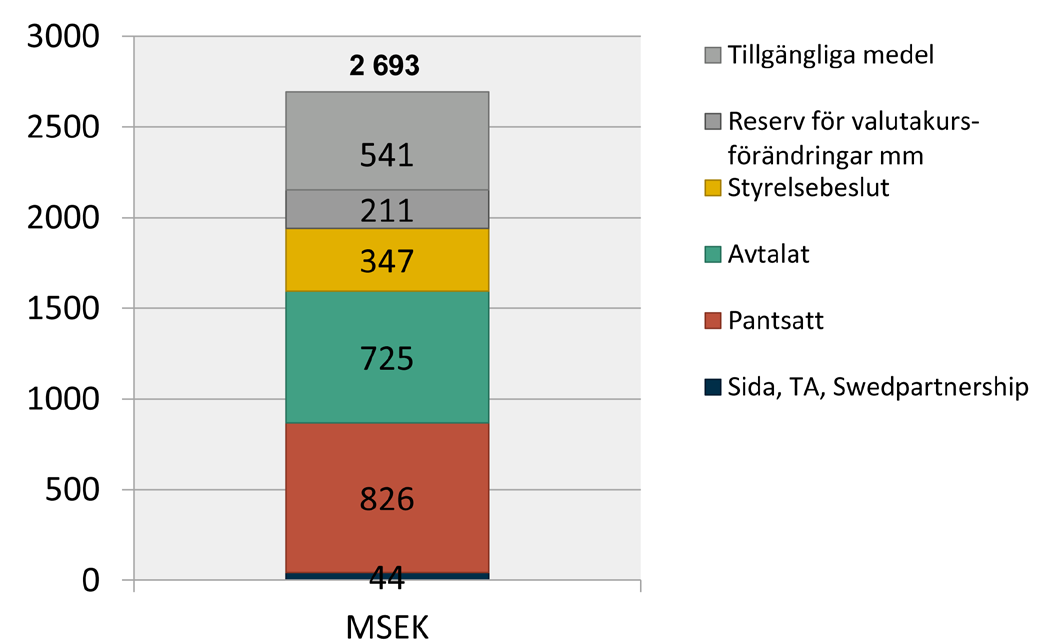 kad andel ESG-ansvariga, process för implementering av hållbarhets- eller miljöpolicy, utveckling av kompetens samt implementering av system och processer relaterade till antikorruption.