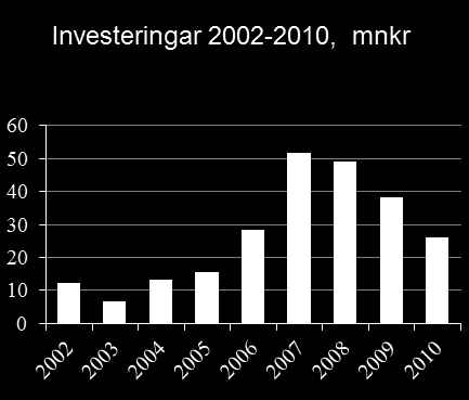 Mål och budget år 2015, KF juni 2014 för dels återställande av Kejsarkullens deponi för 35 mnkr, anskaffande av nya sopkärl för 18,8 mnkr och tillskott till Hultsfreds Bostäder AB för byggande av