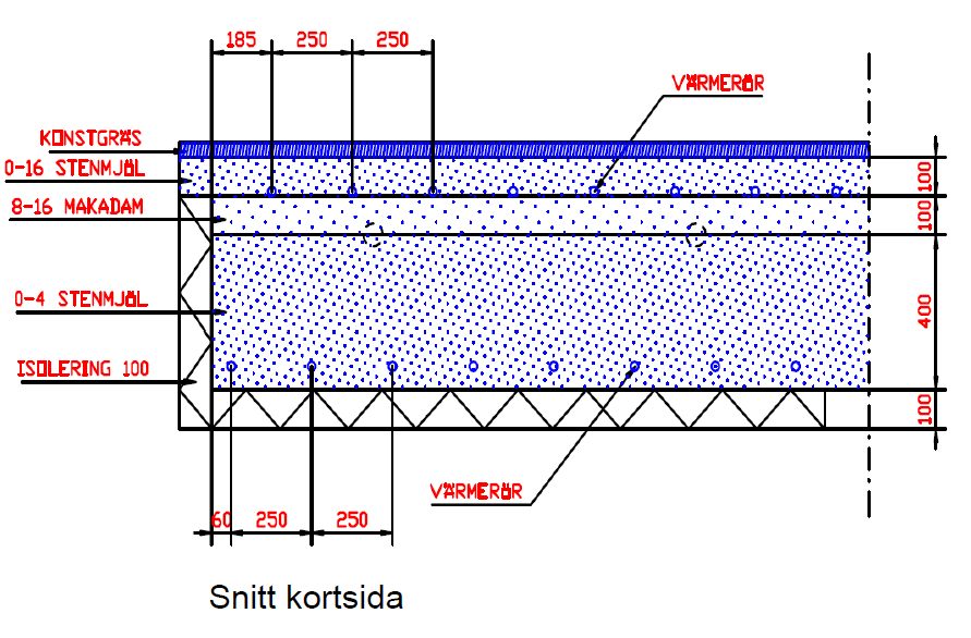 kan flera olika sporter bedrivas som bland annat fotboll, friidrott, ishockey, bandy och brottning. (norrtaljesportcentrum.