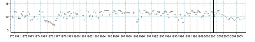 [m^3/s] 0.75 0.70 Time Series Discharge External TS 1 Järvavägen E4 Ulriksdal Discharge IGELBäCKEN 12486.42 0.65 0.60 0.55 0.50 0.45 0.40 0.35 0.30 0.25 0.20 0.15 0.10 0.05 0.