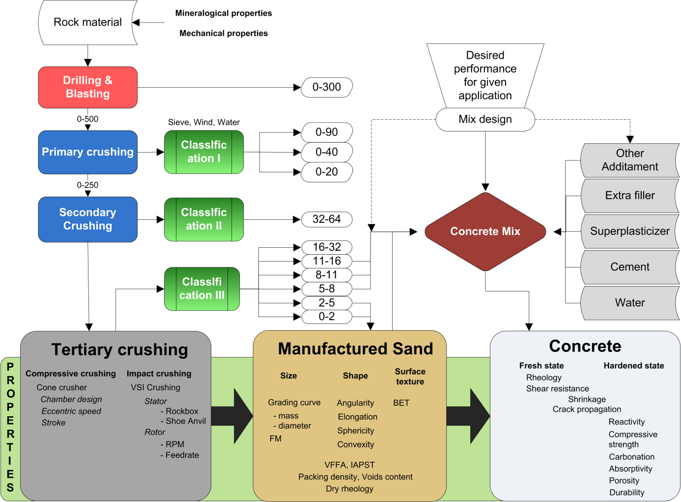 9.2 APPENDIX B - MS PROCESSMODELL Figur 37 - Schematisk