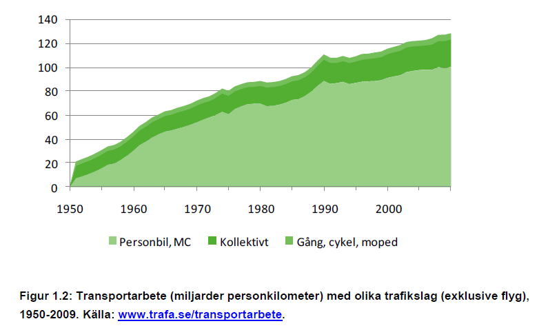 Kollektivtrafikens andel av