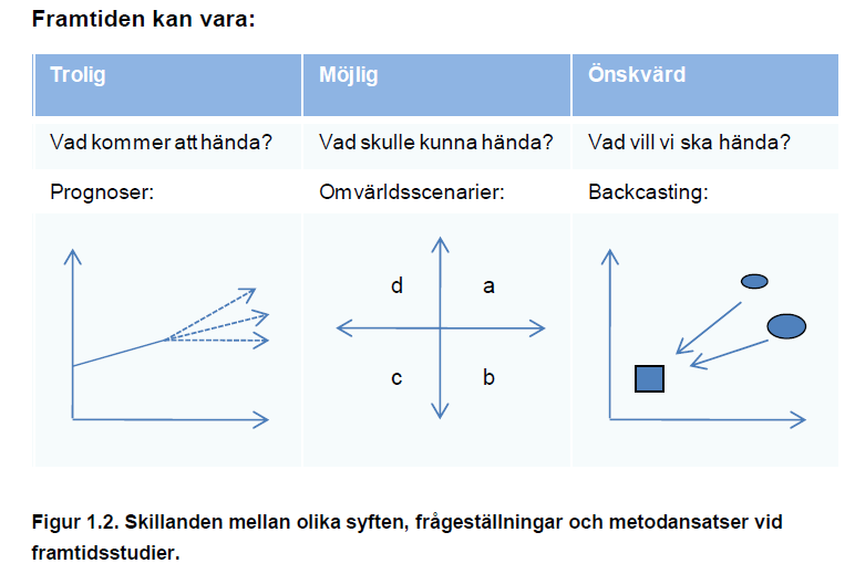 Förutsättningar för ökad