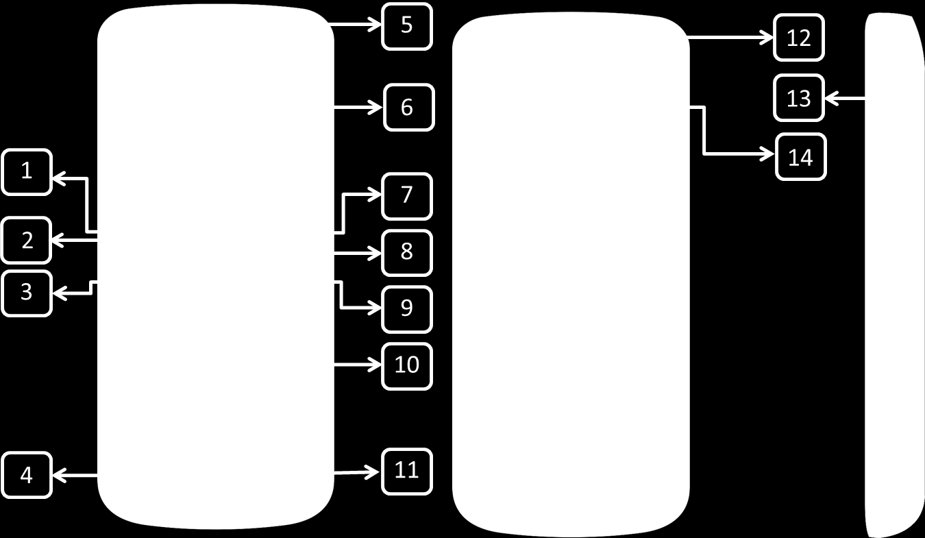 Telefonen 1 Vänster knapp 2 Vänster pilknapp och snabbval 3 Samtalsknapp 4 * / + / p / w / tecken (vid skrivfunktion) 5 Högtalare 6 Pilknapp upp / SMS meddelanden 7 Höger knapp 8 Höger pilknapp /