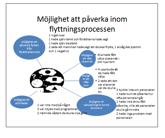 Figur 4 Möjlighet att påverka inom flyttningsprocessen 5.