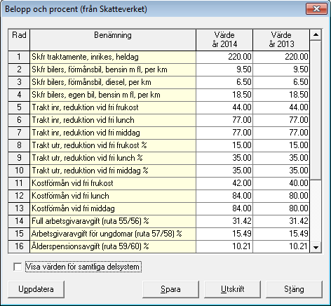 FLEX Reseräkning Årsskiftesrutiner (november 2014) 11 reseräkningsnumret med 1 vid registrering ska initieringsvärdet vara 201500 om den första reseräkningen efter årsbytet ska få nummer 201501. 6.