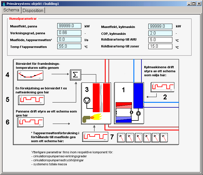 Figur 6.1. Primärsystemet i grundutförande Pannan förbrukar s.k. primärenergi, t.ex. olja och producerar varmt vatten till en viss temperatur och till ett givet tryck.