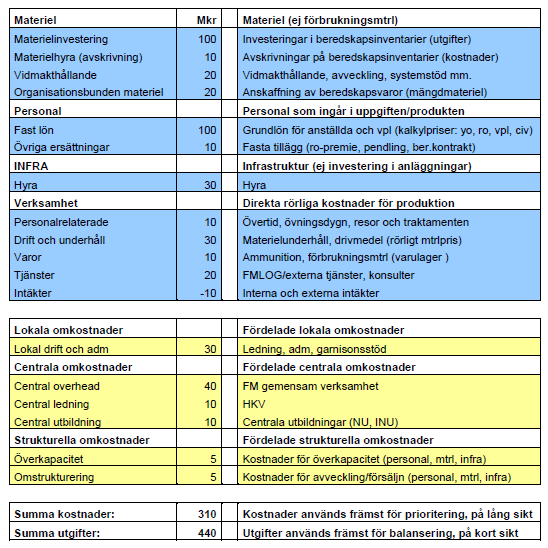 Då produktionsbehovet klargjorts ansvarar produktionsansvarig för att all produktion samordnas i planering, genomförande och uppföljning.