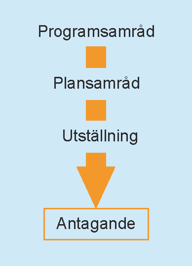 För att åstadkomma en lämplig markanvändning i förhållande till transportleden och eventuell framtida förändring av denna är det dock viktigt att hänsyn tas till den riskbild som råder i aktuellt