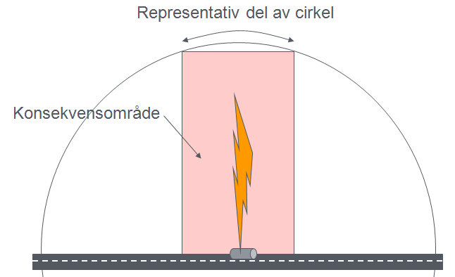 Hålet antas vara intryckt utifrån. En jetflamma antas vara horisontell. A.1.1 BLEVE Konsekvenserna av en BLEVE beräknas enligt exempel 11.3.