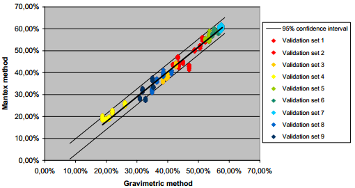 Se kapitel termer och begrepp för förklaring av matematiska statistikbegrepp. Ett senare test utfört av Victor Fernandez Cano visade ett liknande resultat.