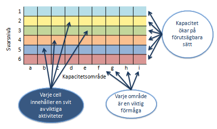 Ramverket