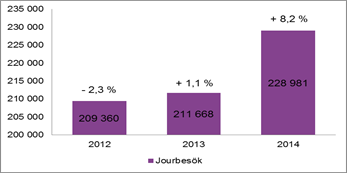 HELSINGFORS OCH NYLANDS PROTOKOLL 2/2015 19 (70) FULLMÄKTIGE 19 17.06.