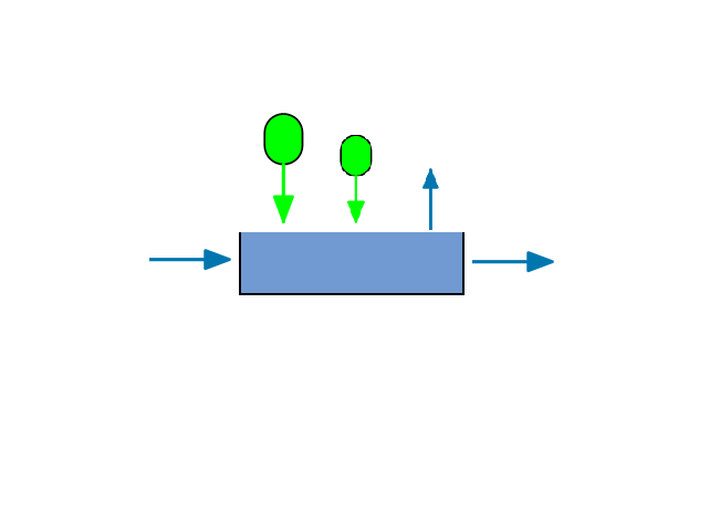 Etanol Fosforsyra och kopparsulfat N 2 Från centrifug alt skruvpress Till RSB Figur 8 Rejektvattenbehandling i SHR SHR:n luftas och omrörs i olika sekvenser för att åstadkomma nitritation och