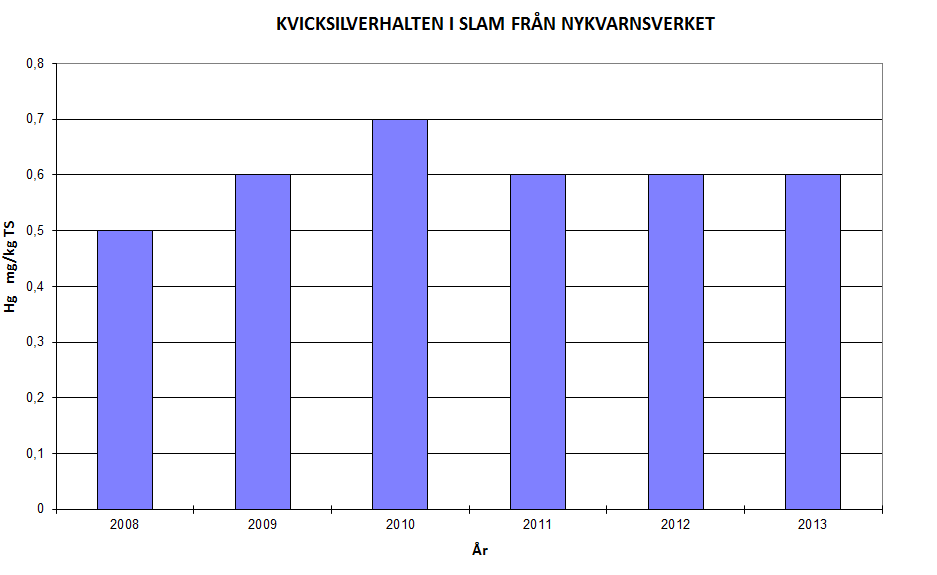 Bilaga 5