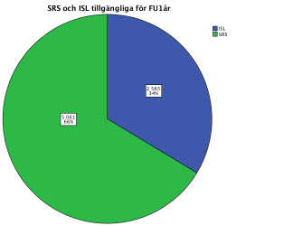 Tabell 45. Logistisk regressionsanalys av prediktiva faktorer Variabel Signifikans Odds Konf.